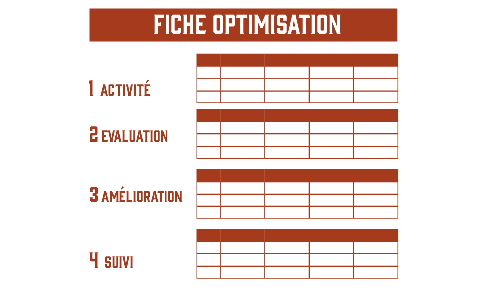 La fiche d'optimisation client-fournisseur