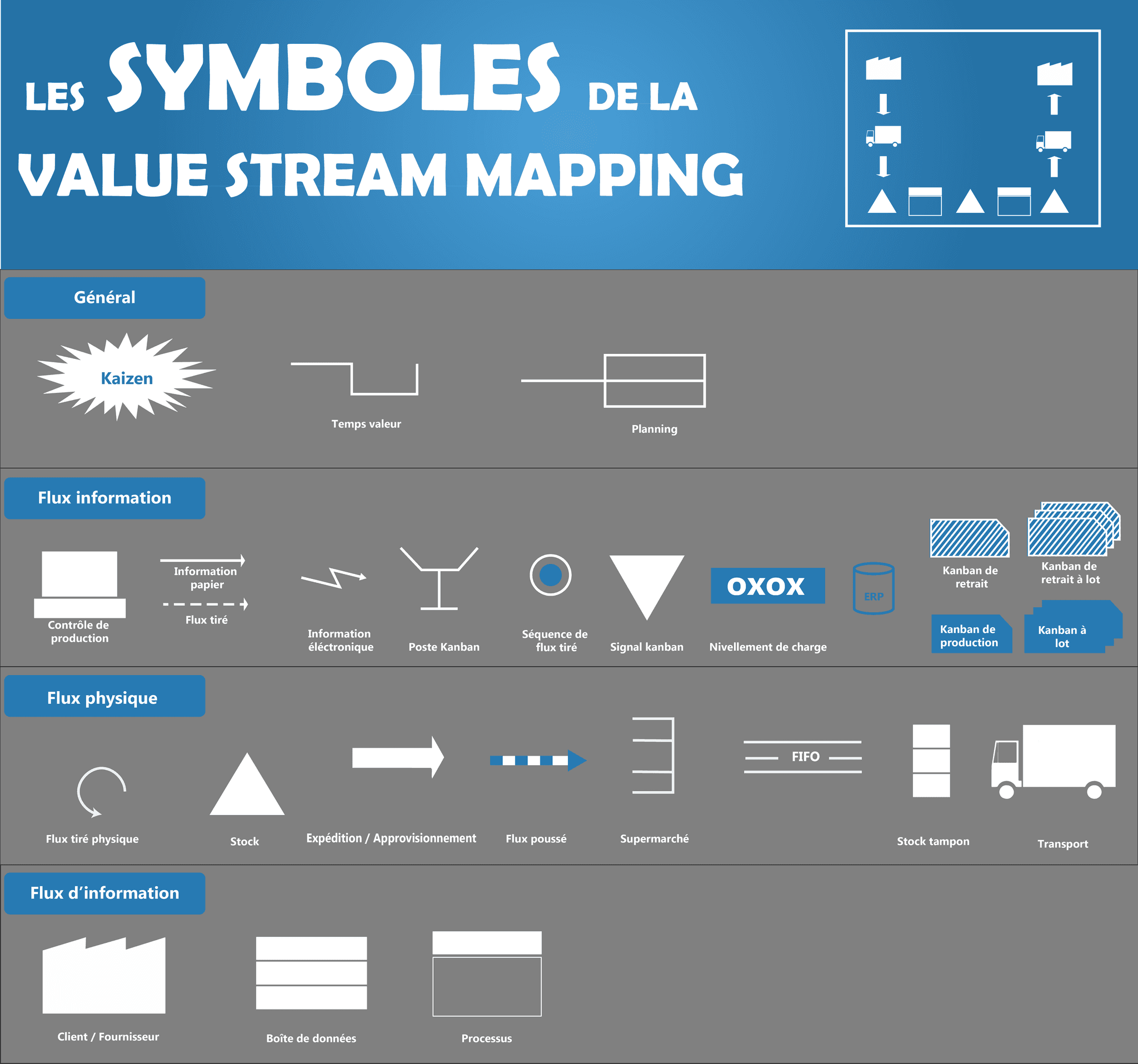 La Value Stream Mapping cartographie Des Valeurs VSM la-value-stream-mapping-cartographie-des-valeurs-vsm