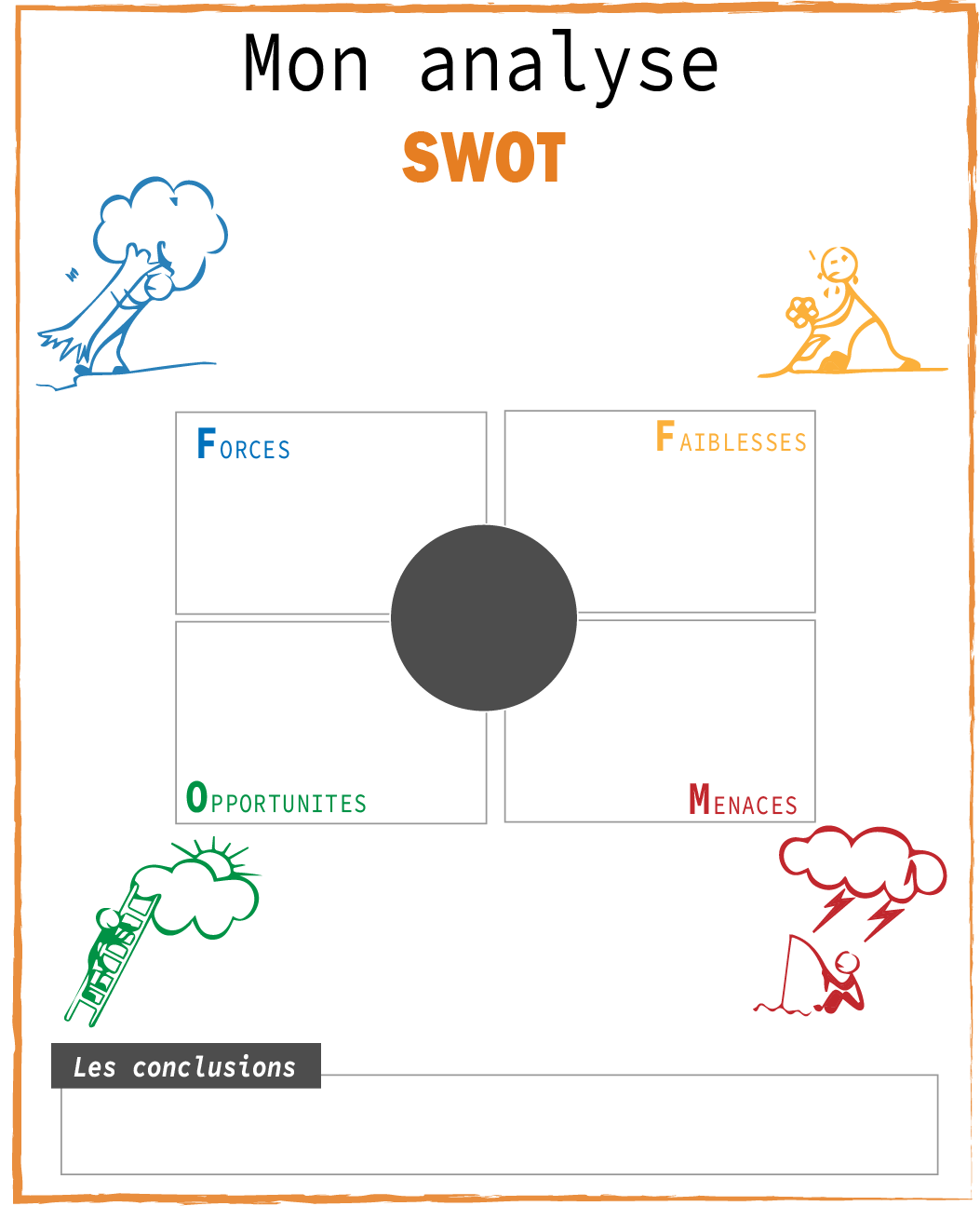 Illustration analyse SWOT
