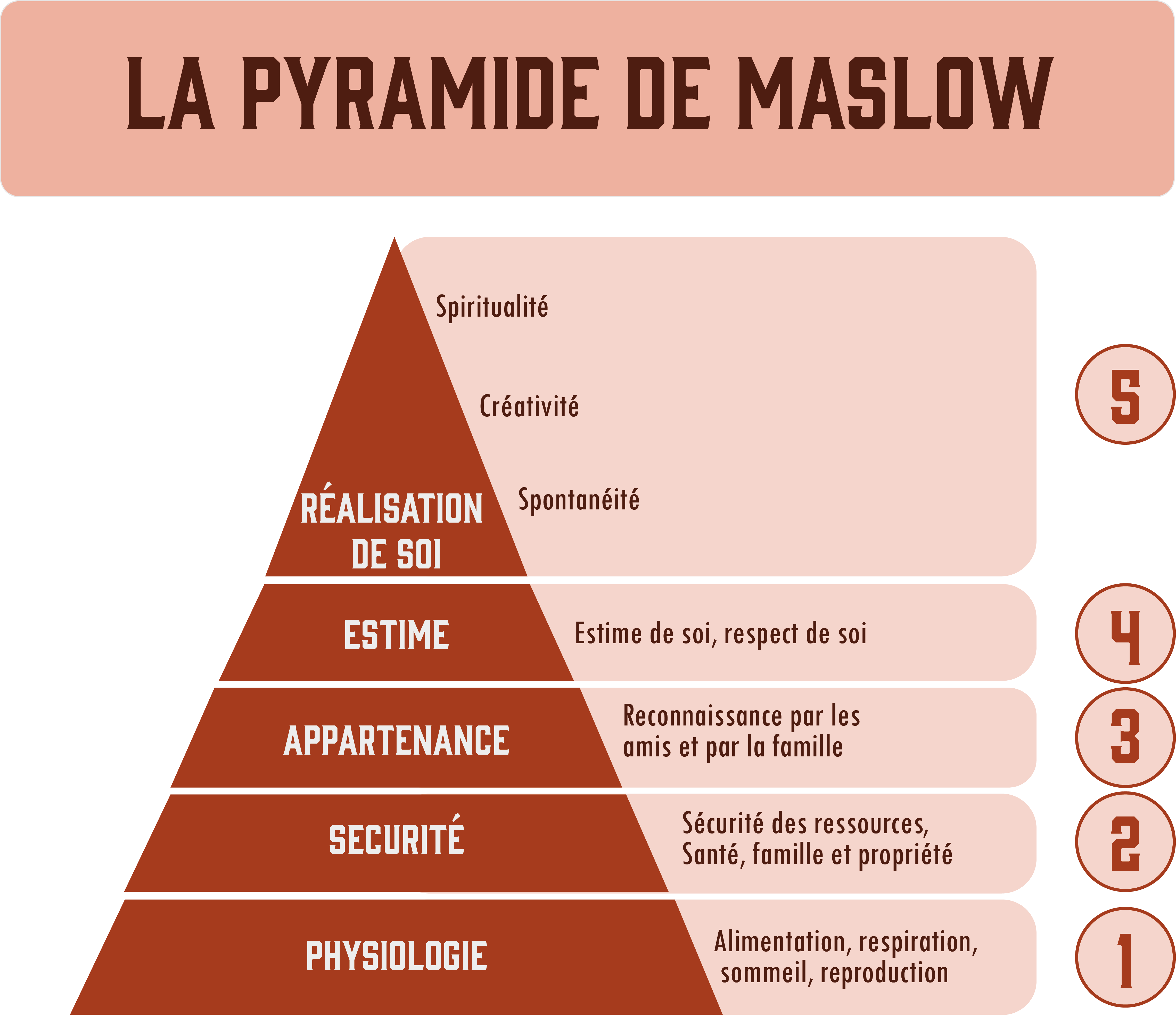 La Pyramide De Maslow La Pyramide De Maslow Le Guide Ultime De Cette La Pyramide De Maslow La Pyramide De Maslow Le Guide Ultime De Cette